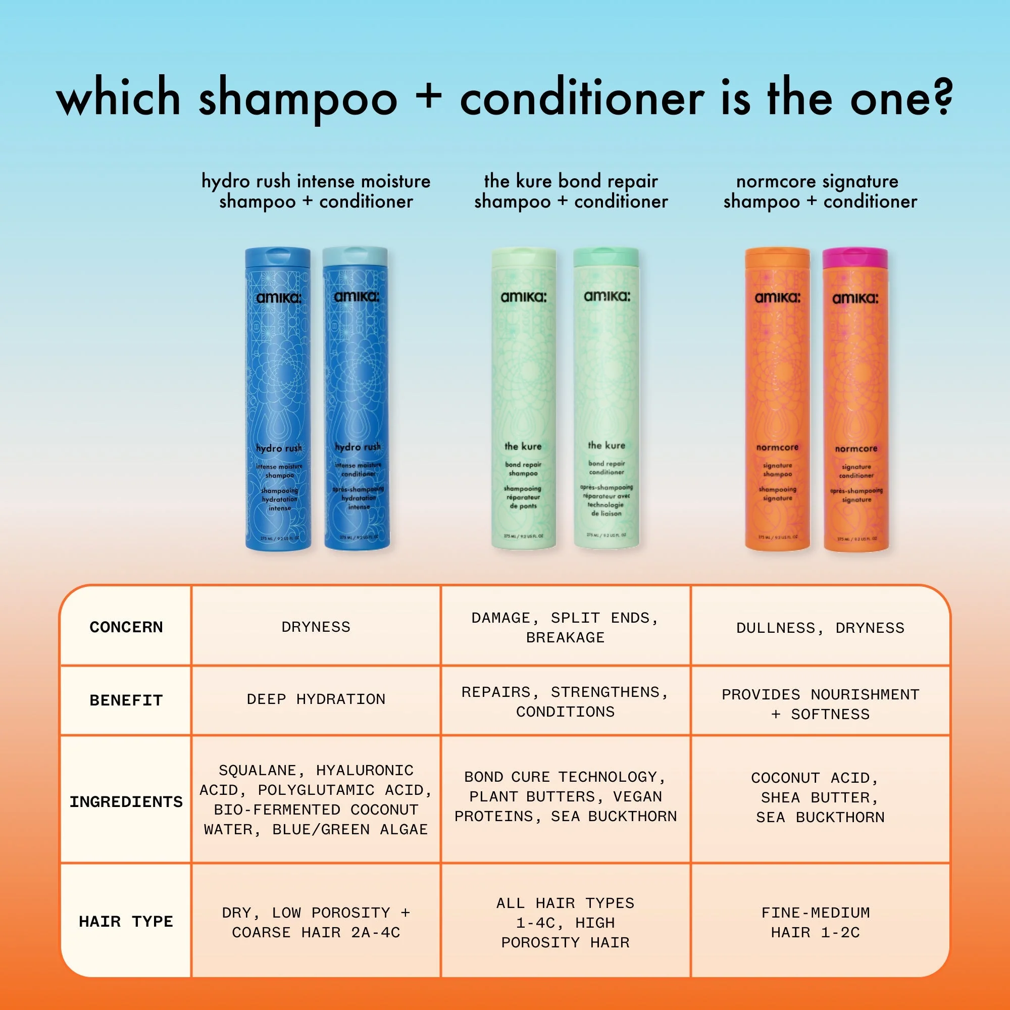 hydro rush | intense moisture conditioner - Image 10