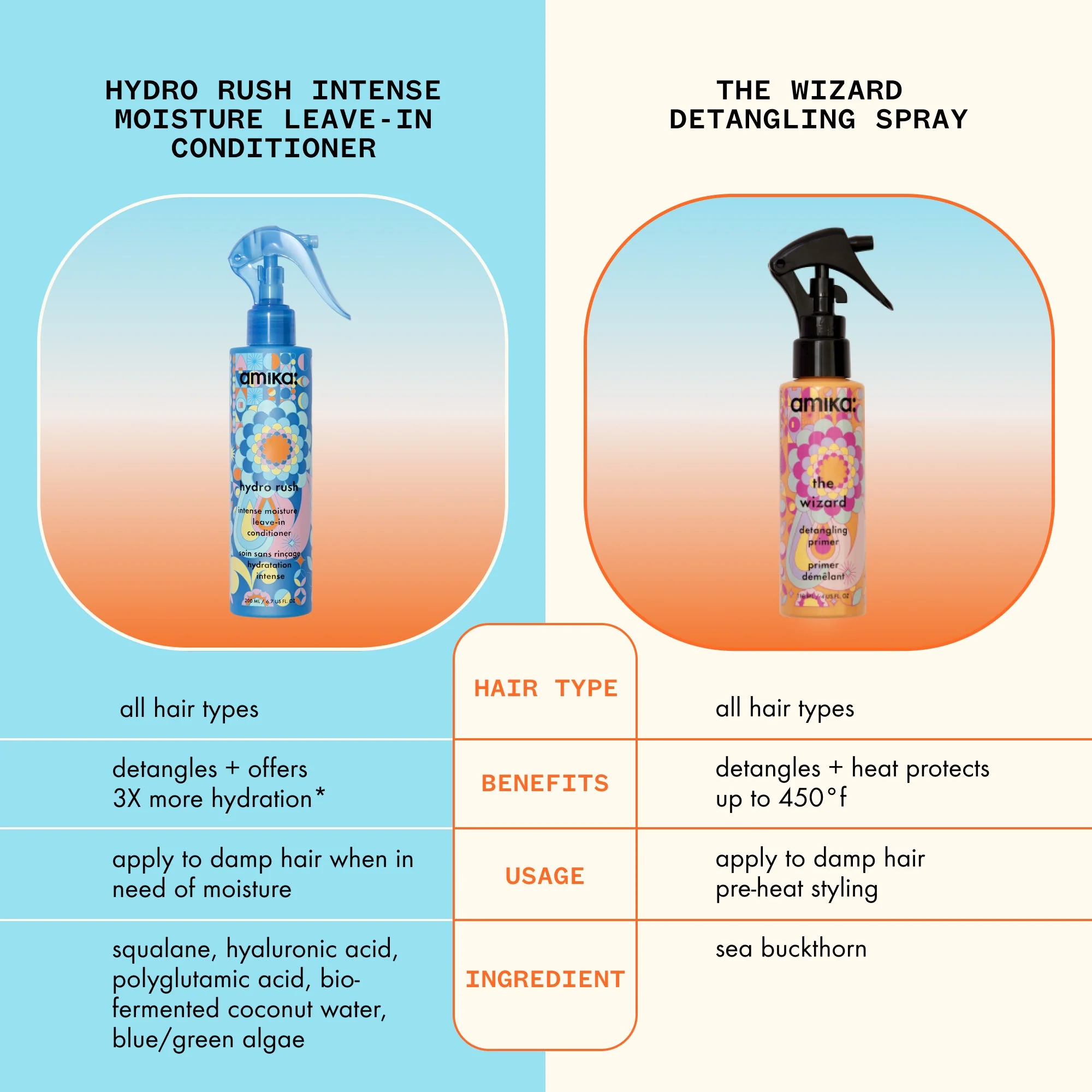 hydro rush | intense moisture leave-in conditioner - Image 10