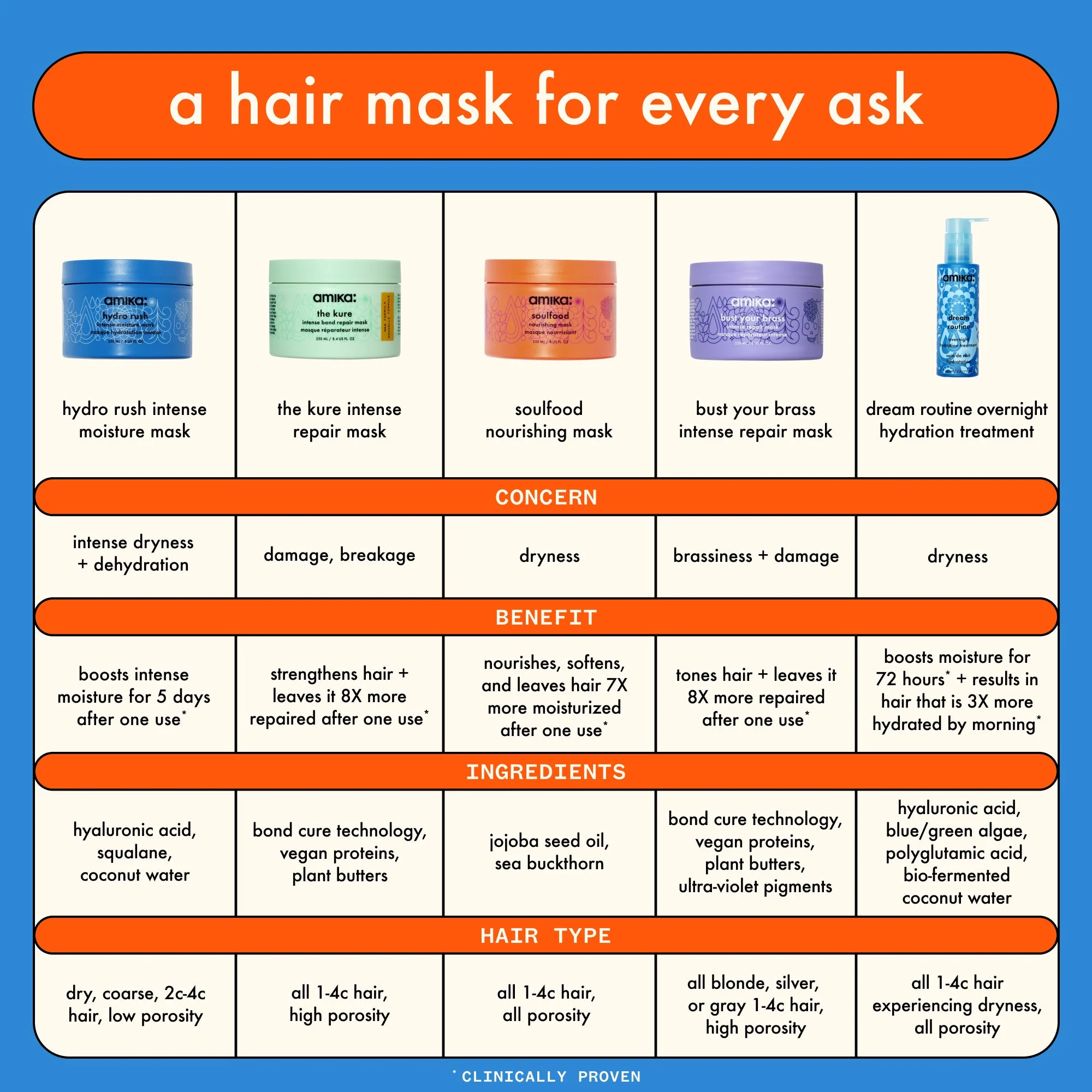 hydro rush | intense moisture hair mask with hyaluronic acid - Image 11