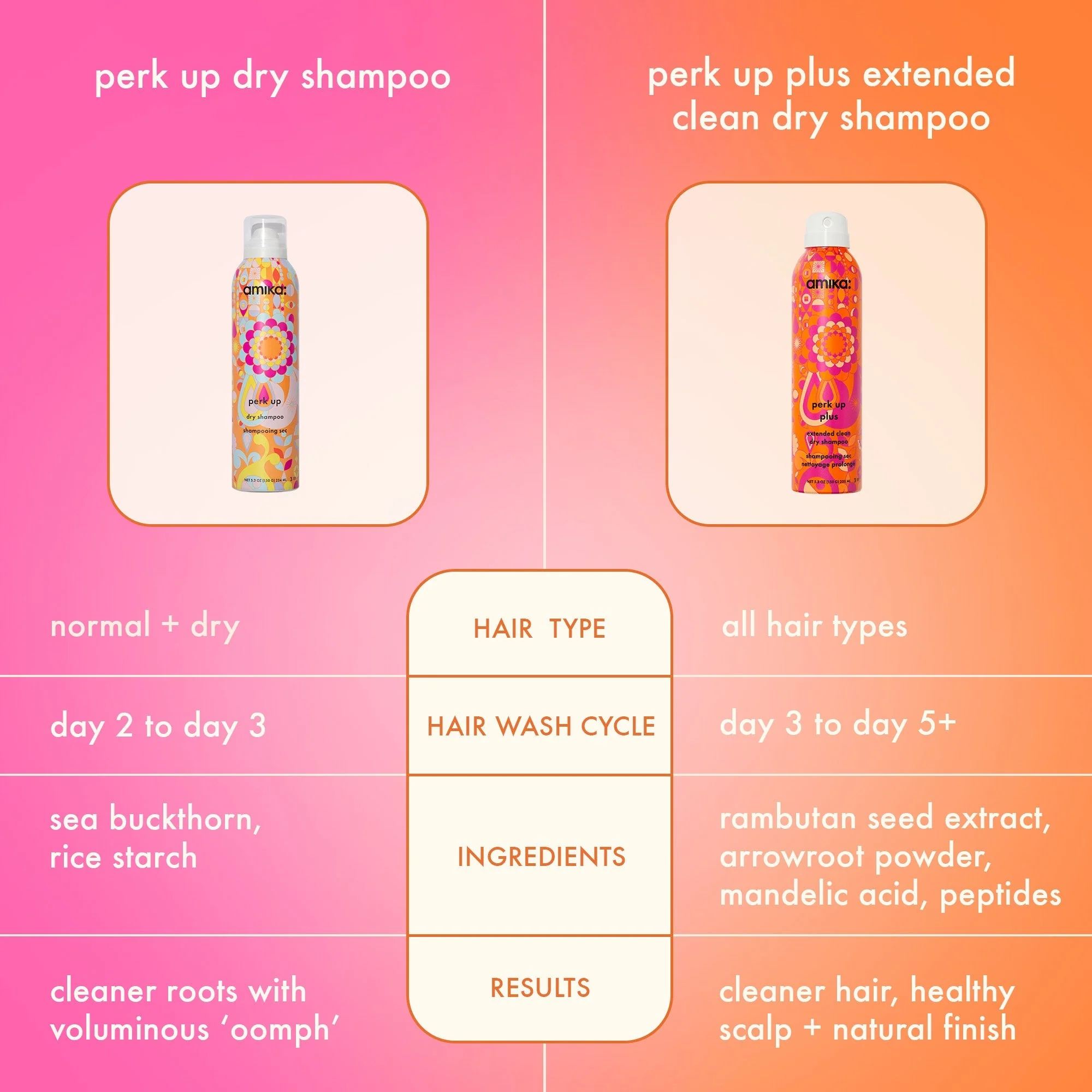 perk up plus | extended clean dry shampoo - Image 9