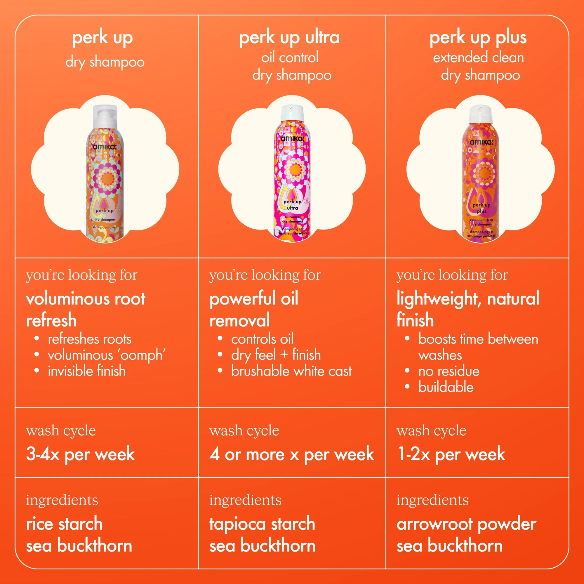 perk up ultra | oil control dry shampoo - Image 8