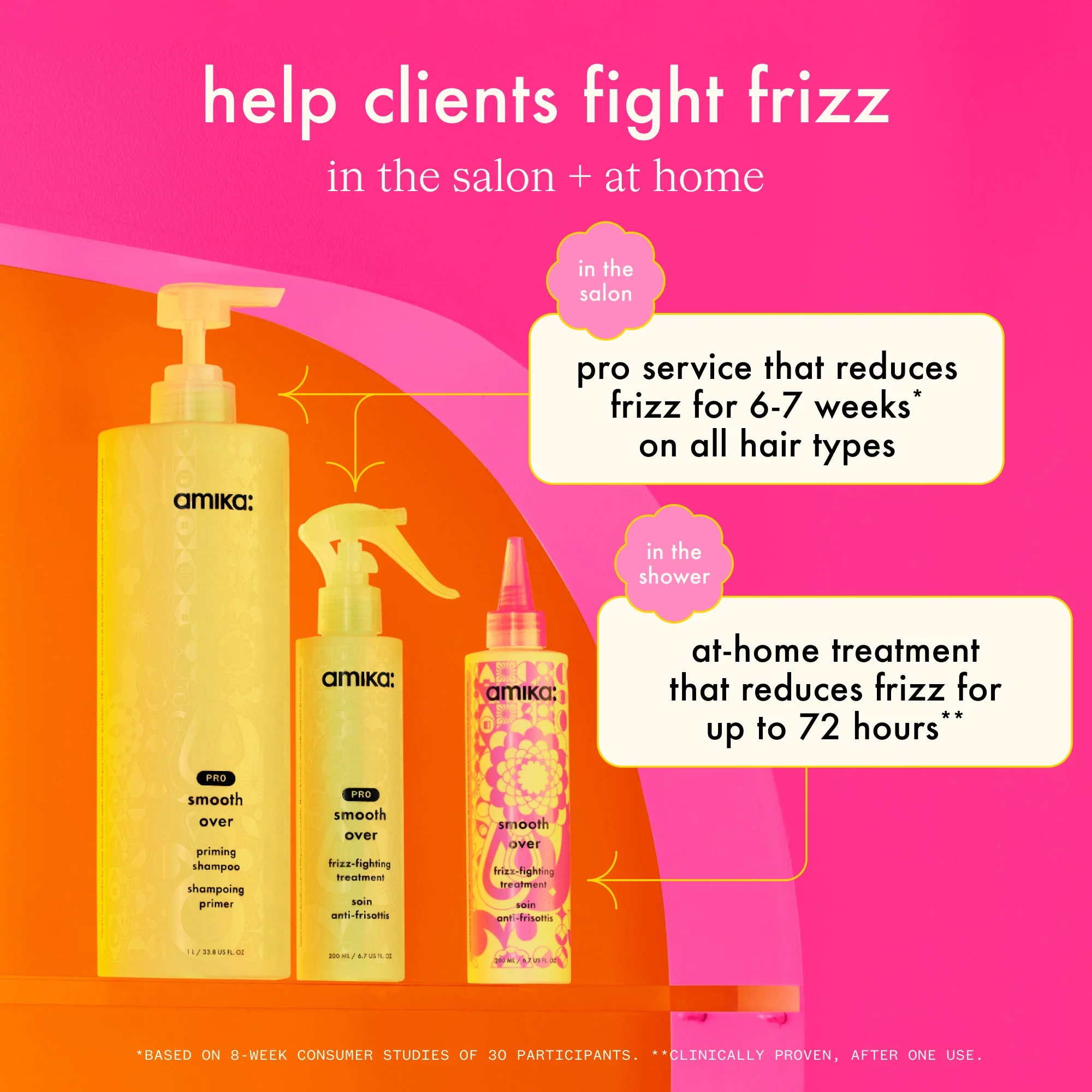 pro smooth over | frizz-fighting treatment - Image 10