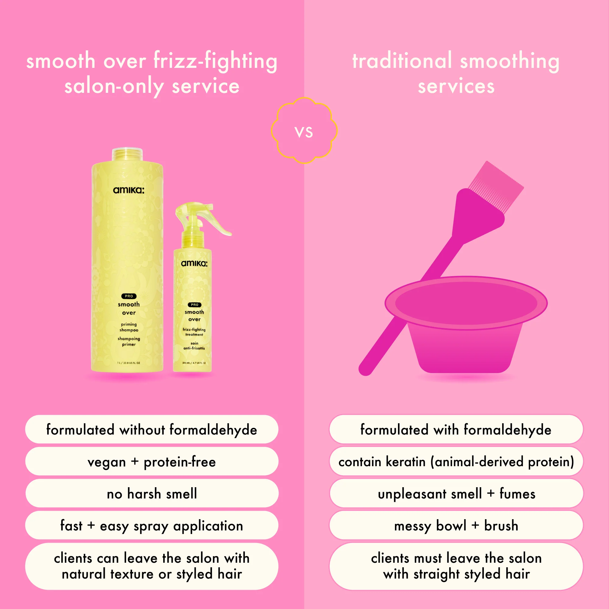 pro smooth over | priming shampoo - Image 6