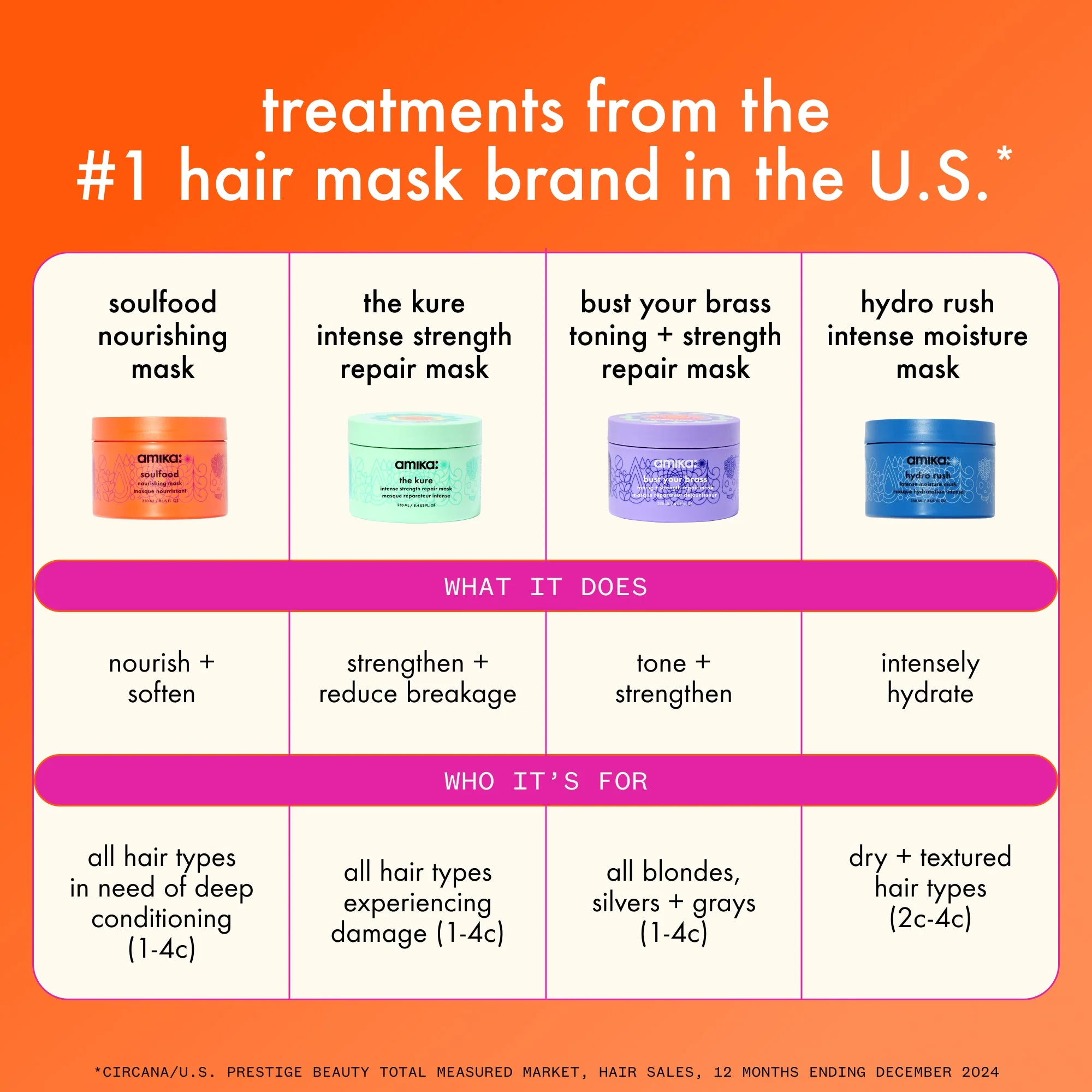 the kure | intense strength repair mask - Image 11